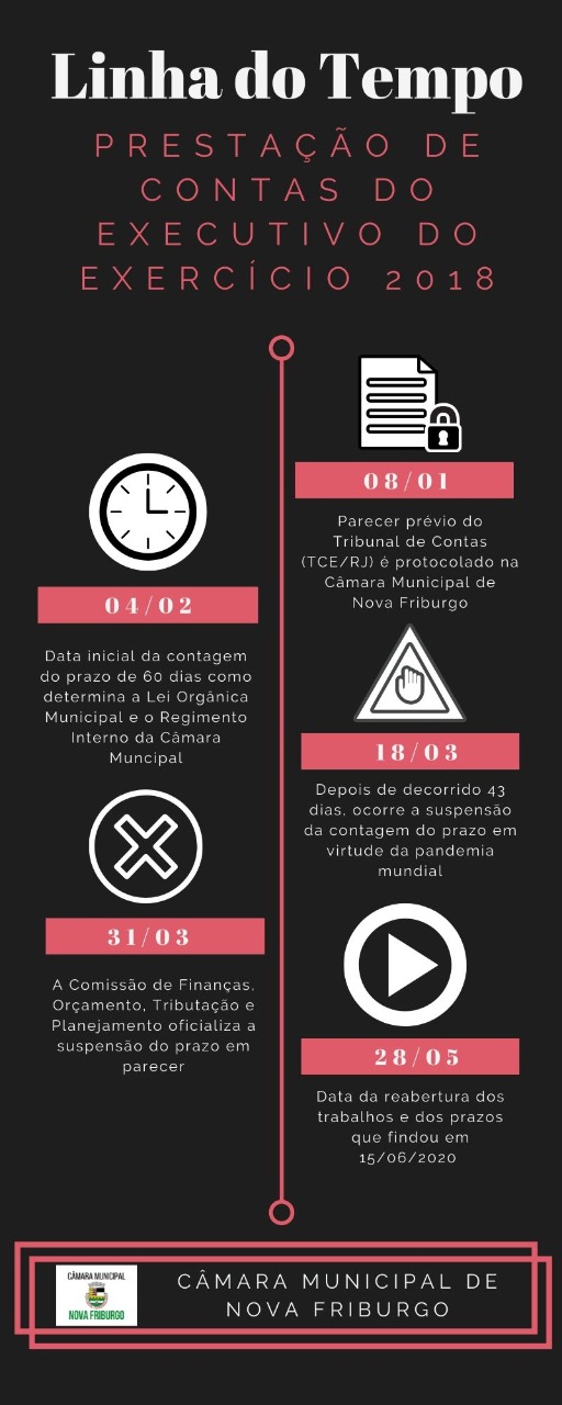 Infografico sobre prestação de contas do prefeito exercicio 2018
