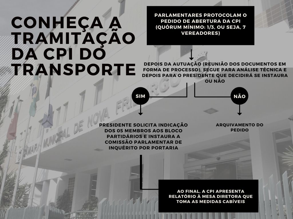 Parlamentares pedem abertura de CPI sobre Transporte Público