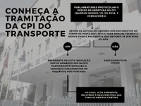 Parlamentares pedem abertura de CPI sobre Transporte Público